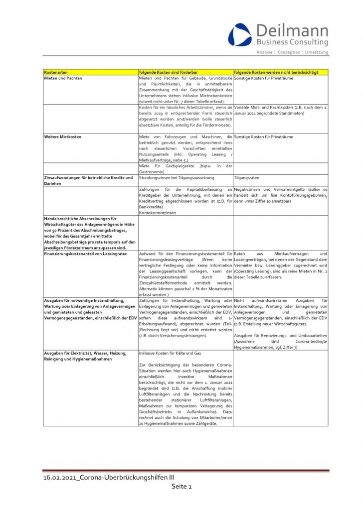 Artikel als PDF mit detaillierter Förderbarkeits-Tabelle downloaden